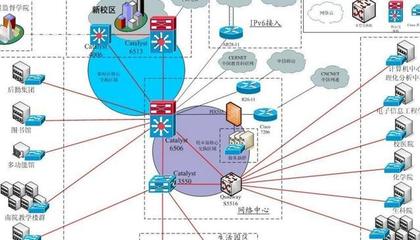 計算機(jī)網(wǎng)絡(luò)工程圖的實(shí)施流程與實(shí)際應(yīng)用
