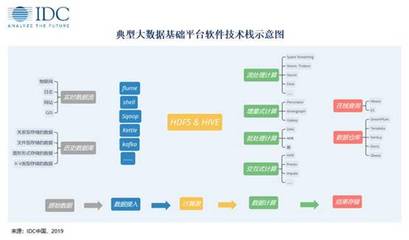 IDC 數字政府大數據市場——您找準定位了嗎？